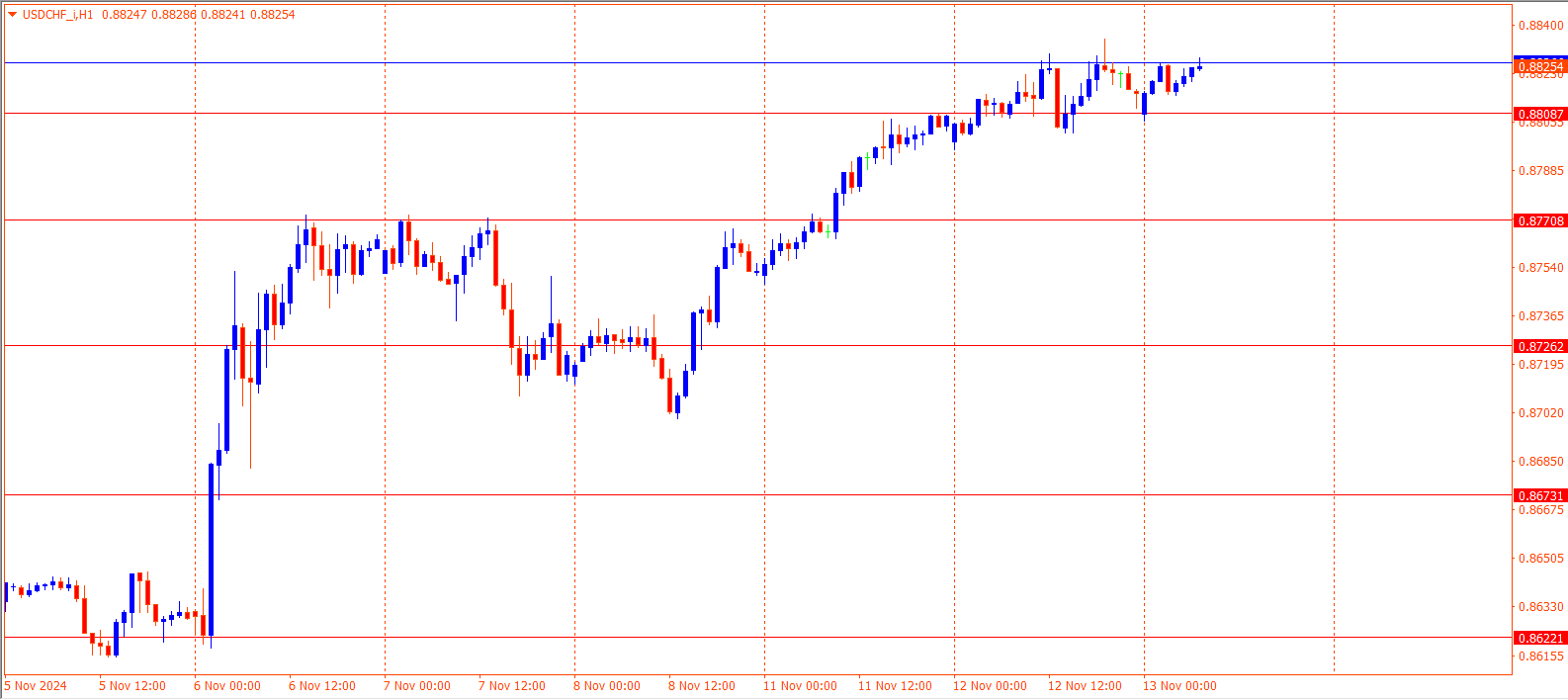 USDCHF